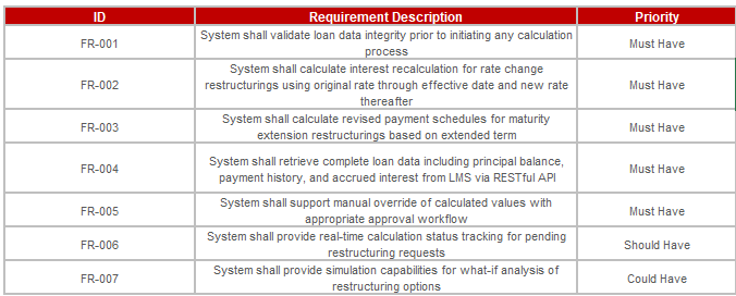 Functional Requirements