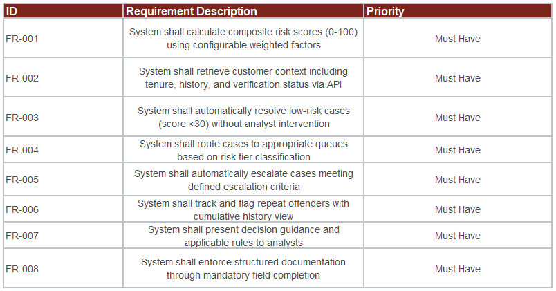 Functional Requirements