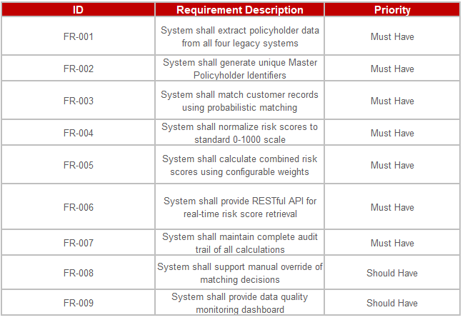 Functional Requirements Overview