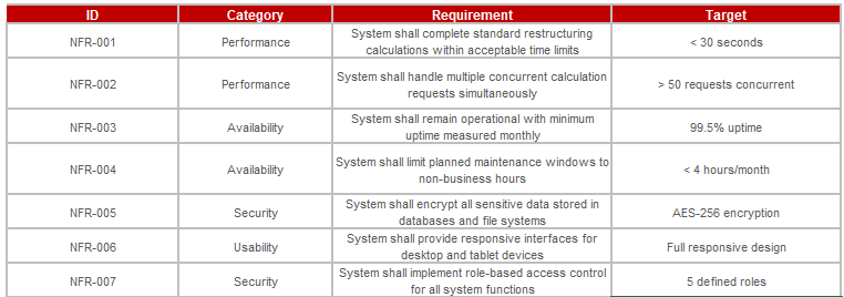 Non-Functional Requirements