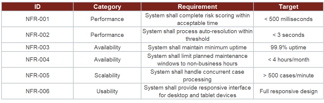 Non-Functional Requirements