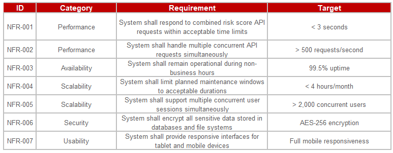 Non-Functional Requirements Overview