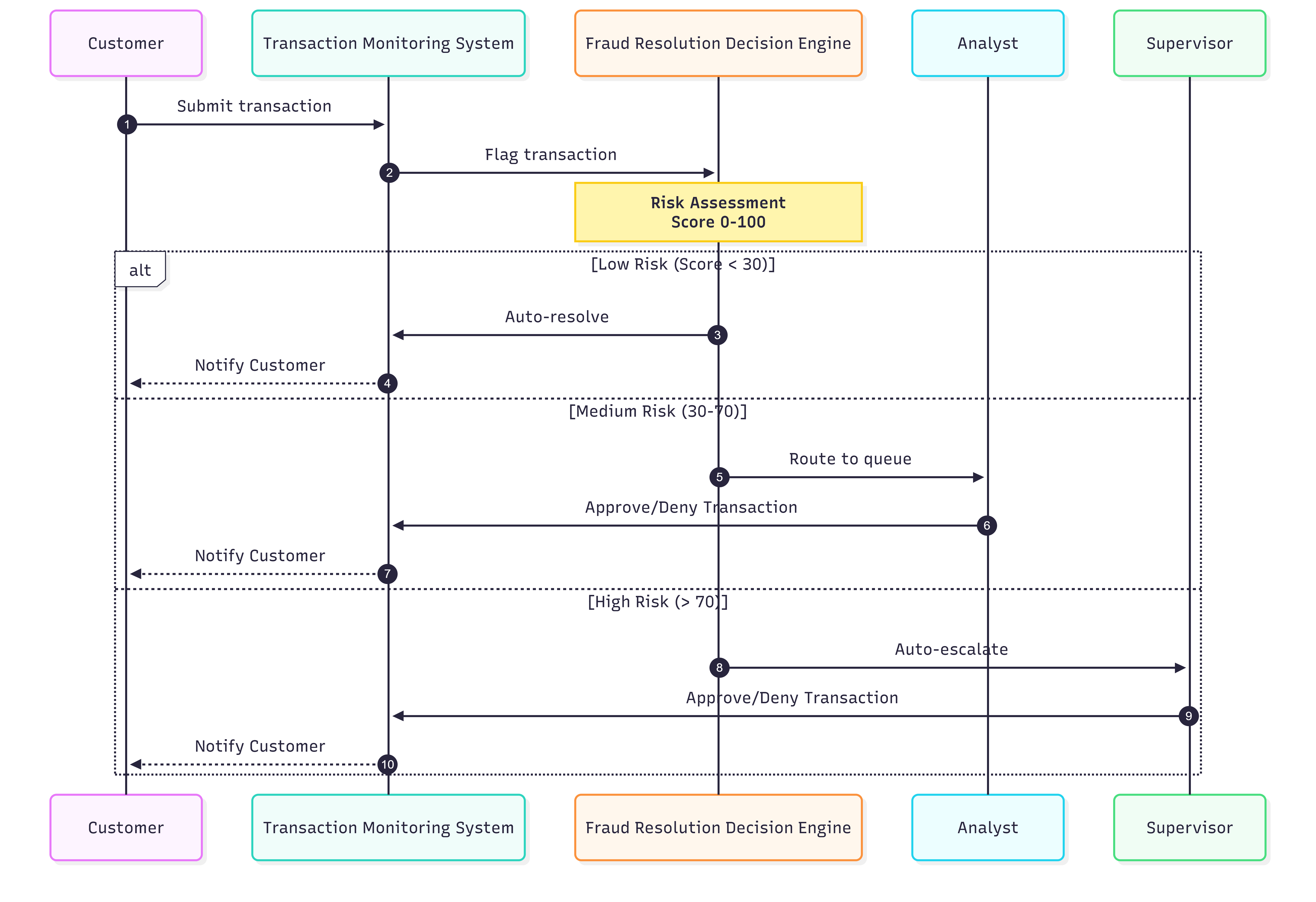 Non-Functional Requirements