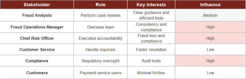 Non-Functional Requirements