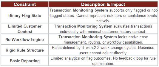 Non-Functional Requirements